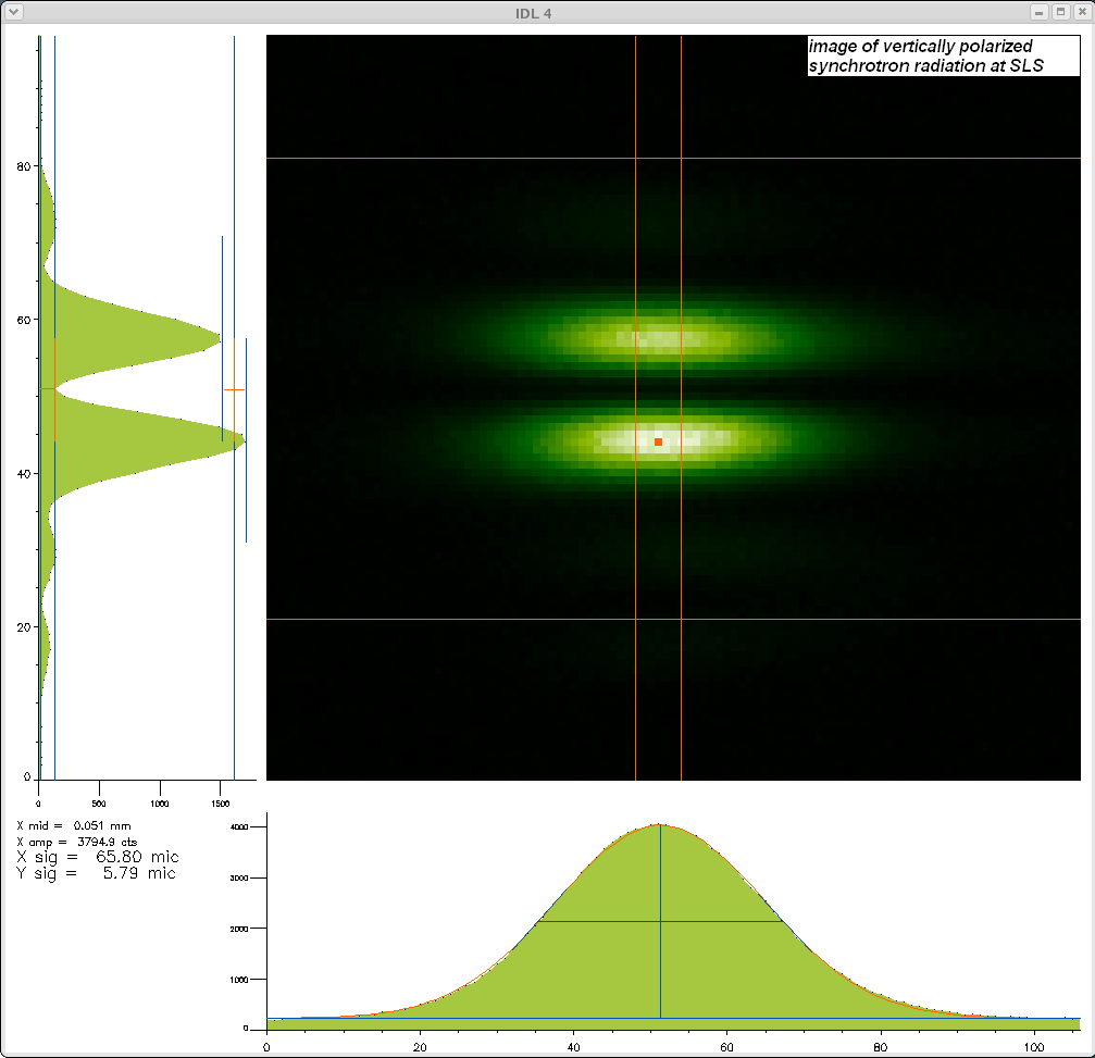 Image of vertically polarized synchrotron radiation at SLS